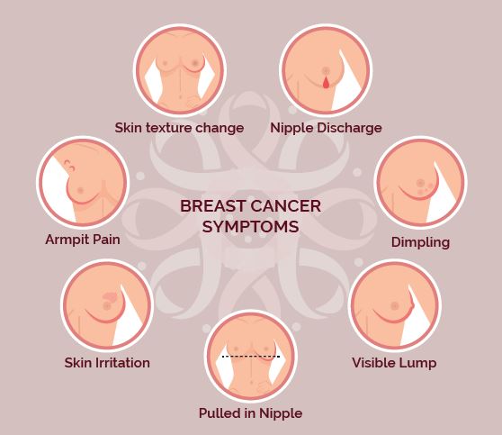 Breast cancer symptoms